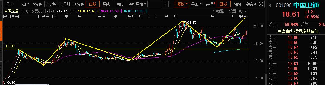 「虹云工程」最新资讯：天基互联网+天基三剑客（下周基建新宠儿）