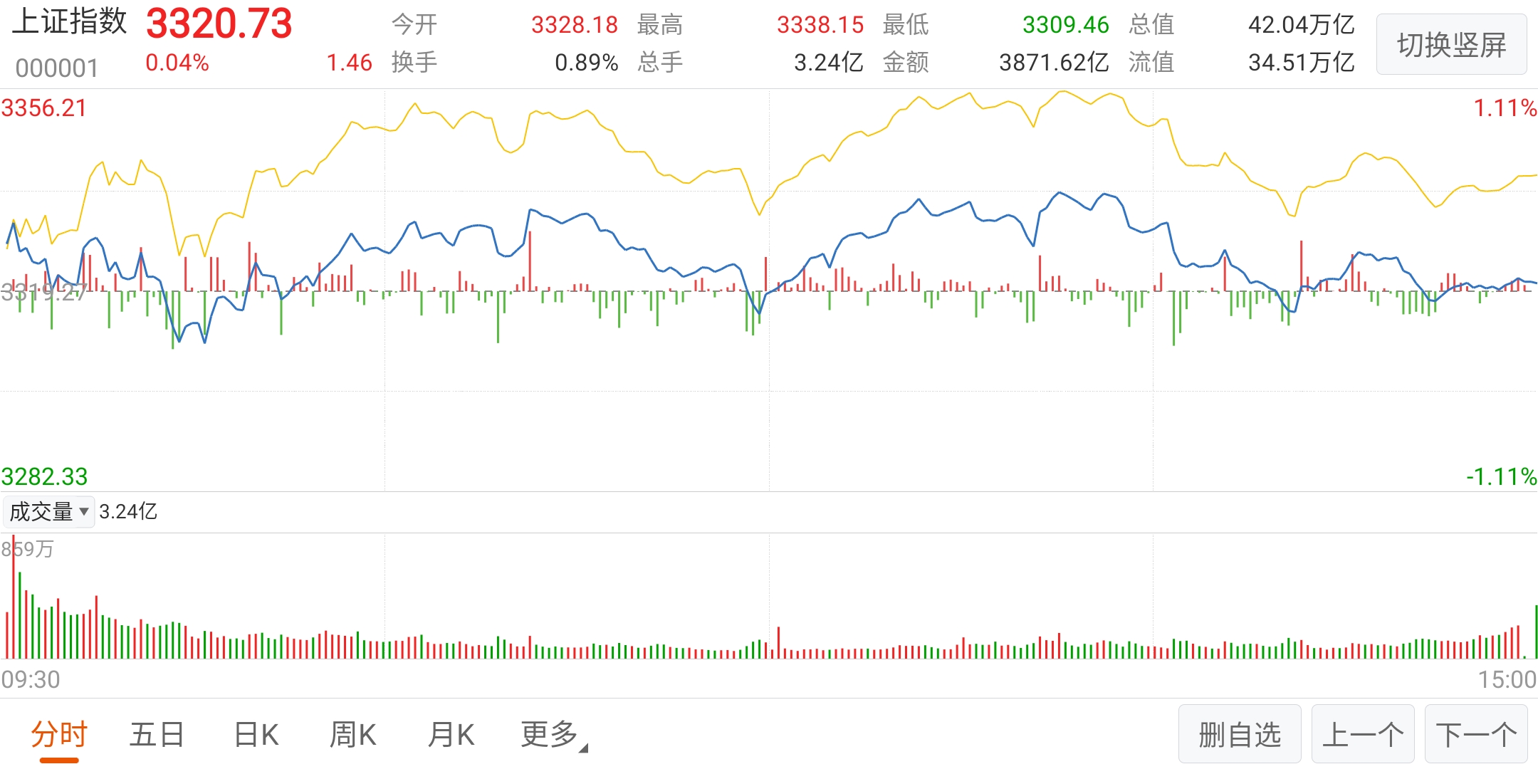 |明日可以抄底吗?