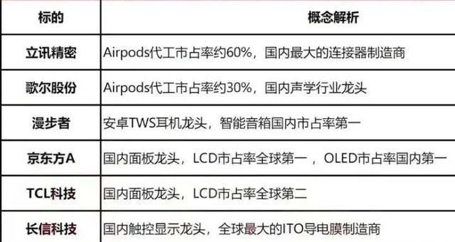 中国股市：中国股市：科技股消费电子细分龙头股大全