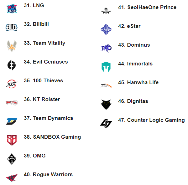 lpl|ESPN战队榜：LPL首度跌落榜首 JDG稳压iG、TES