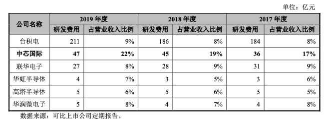 张雨绮|华为早已做好失去台积电的准备，中芯国际或能顶住