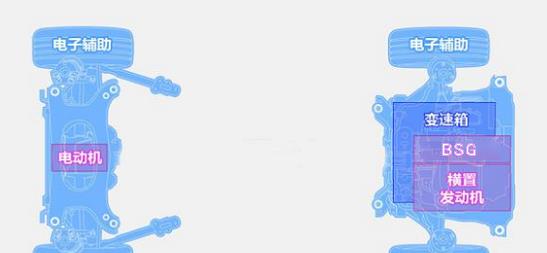 吉利汽车|2021款·吉利博瑞解析：如果开放规划技术升级-最美博瑞应如何提升