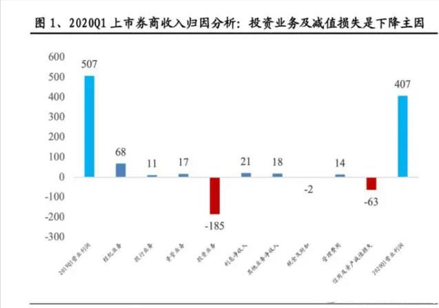 券商▲5月的券商龙头是红塔证券，次选天风证券，最后华鑫股份！