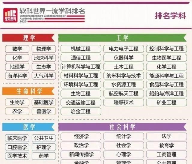 高校|“一流学科”榜单超乎想像：北大二流、南大三流，一流有哪些？