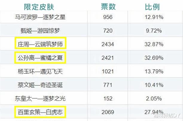 百里守约|王者荣耀：碎片商店更新延期，返场预测！朱雀或逆袭，电耗子悬了