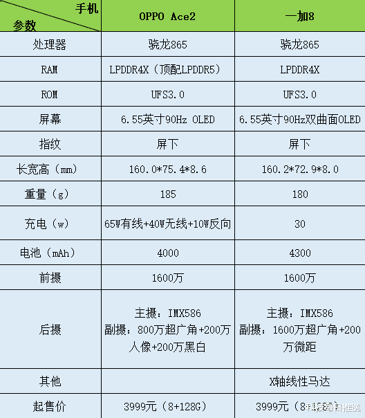 微信▲四月哪5部新机最值得买？我们帮你从12部新机里挑好了