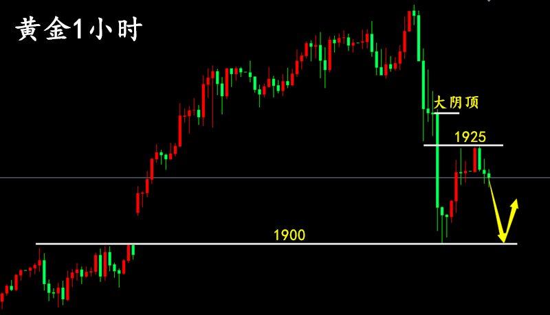黄金 万锦晟1.7黄金暴跌回补缺口，黄金千九反弹多头已到？
