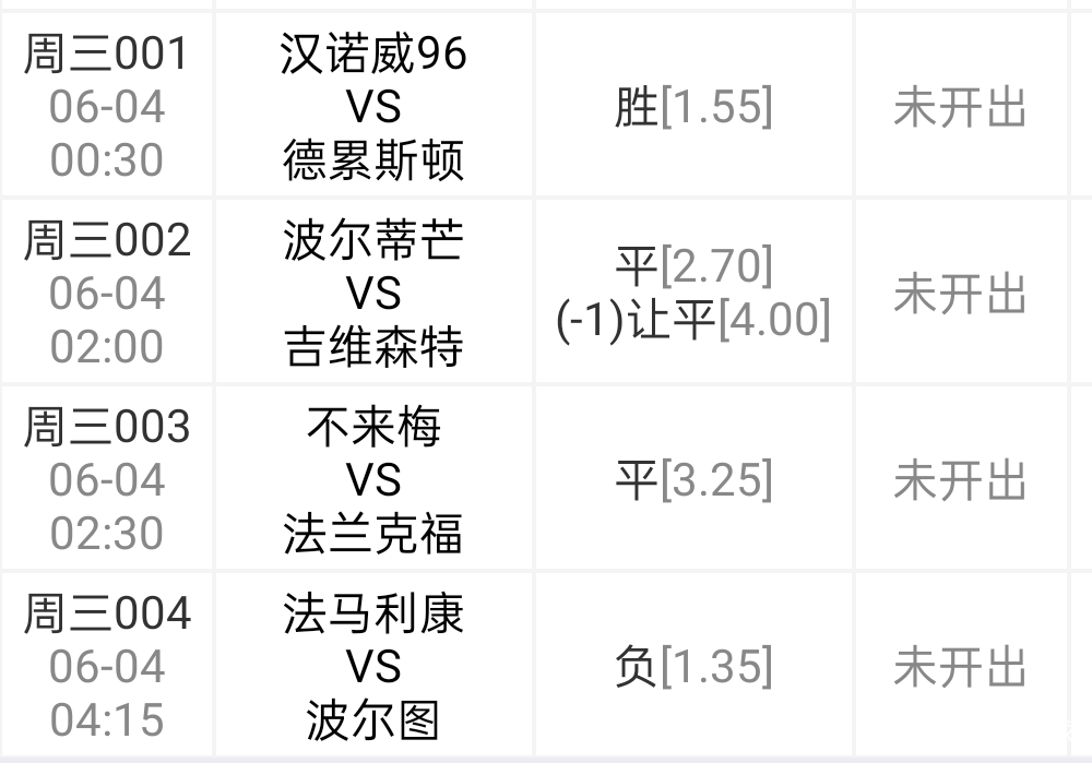 「德累斯顿」今日分享四场赛事：汉诺威输出稳定，德累斯顿保级无望！