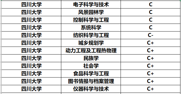 『教育部』西部排名前六的大学，前二实至名归，最后一名有点意外