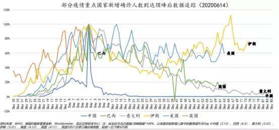 『销售额』干货！关于医药机会，你所需要的都在这了！（附股）