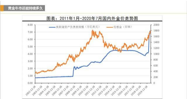 中國股市：金價回調又意味什麼？大盤“拐點”或在今天？看懂邏輯-圖3