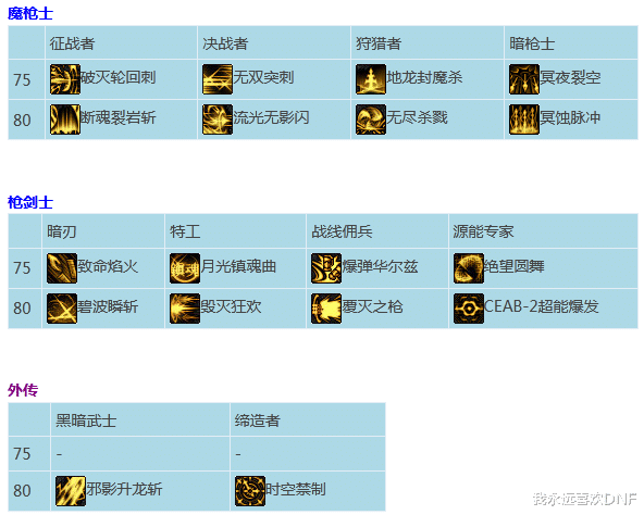 地下城与勇士|DNF：全职业75~80技能，各位未来的第三个护石，形态都不错