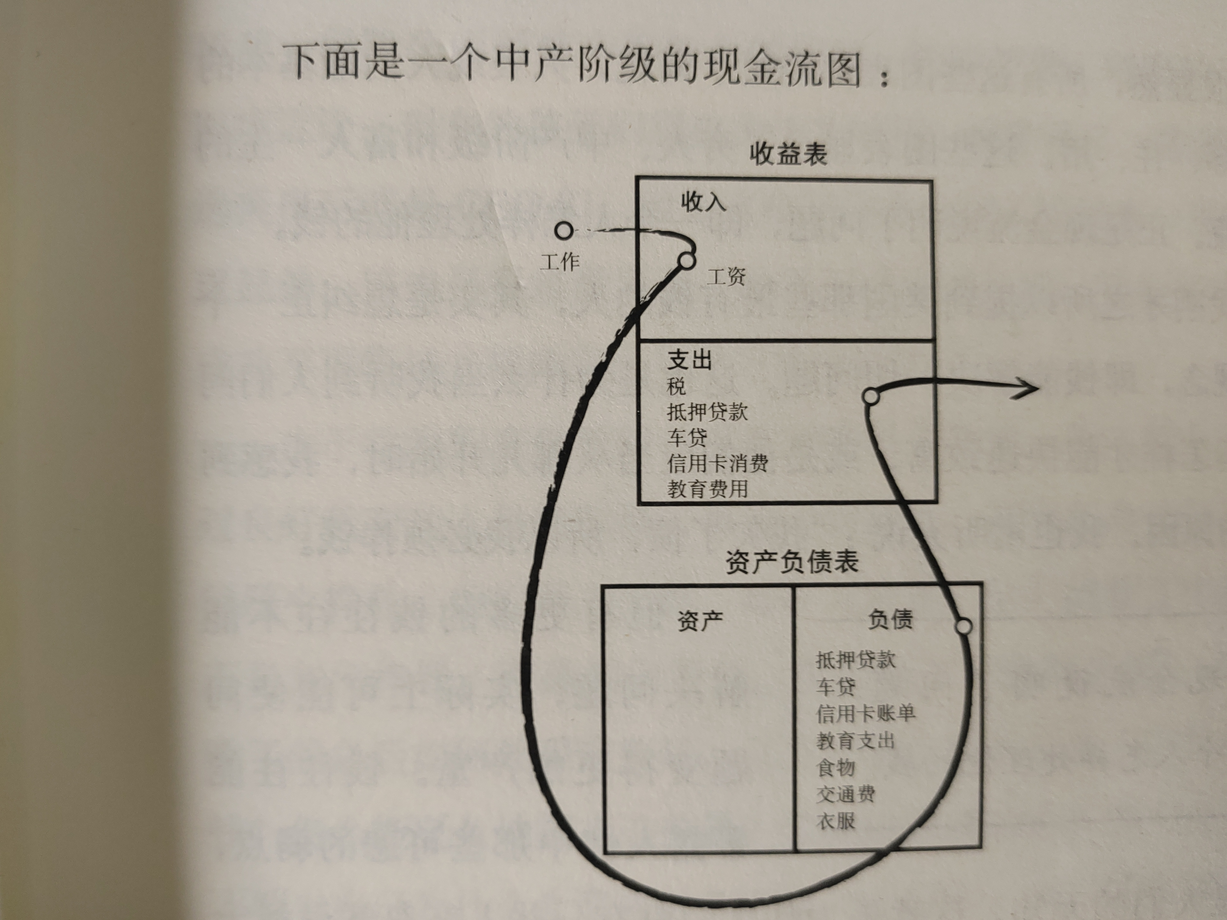 【】怎样快速挣到100万？