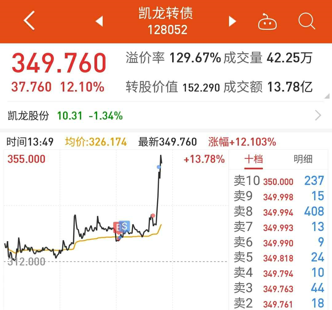 #尾盘#可转债的几个套利技巧