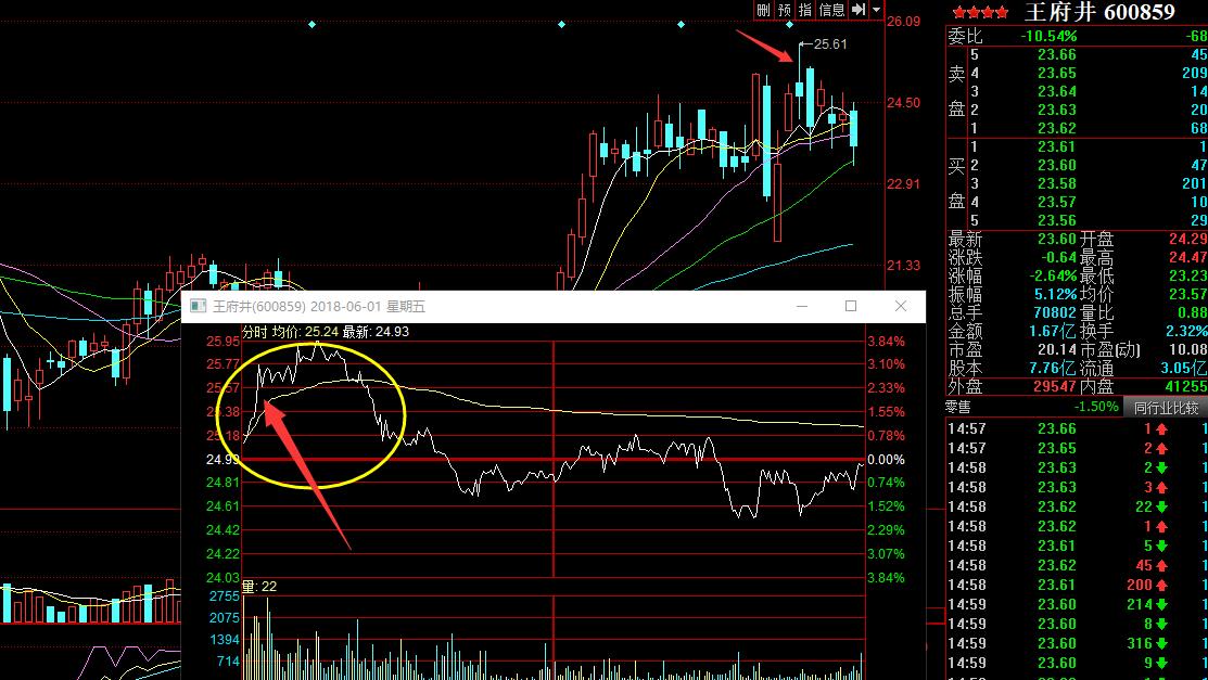 交易|千万富翁的炒股经:外盘大于内盘代表什么?看懂的都开始赚钱了