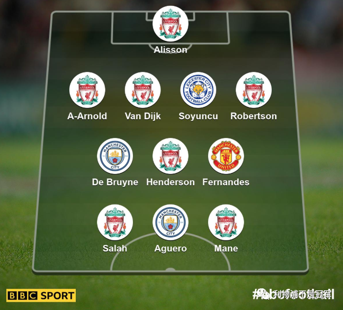 [利物浦]5月8日利物浦日报：利物浦夺冠后派替补 影响英超公平？