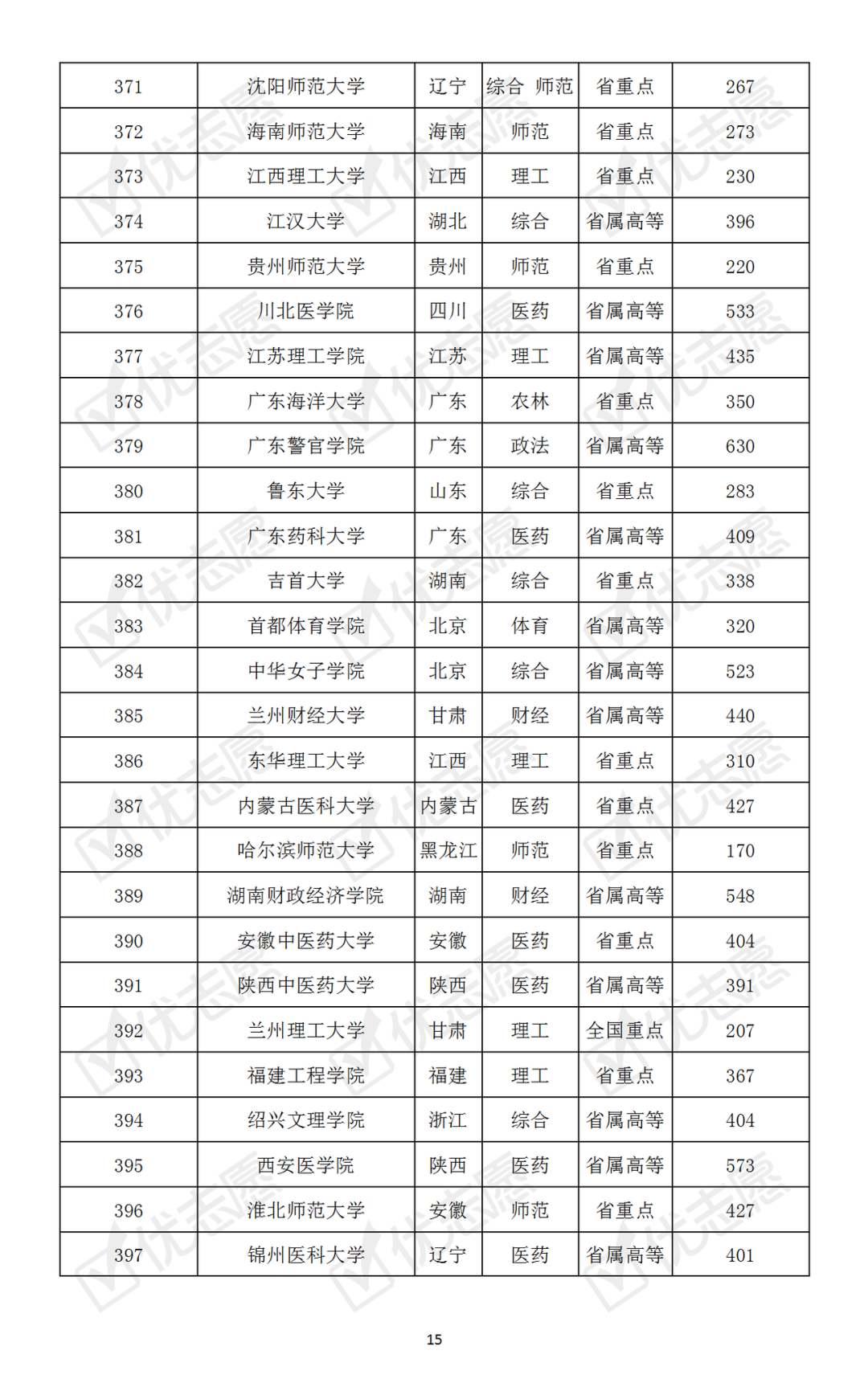 【】哪些大学最难考？本科普通批次院校考取难度排名速览！