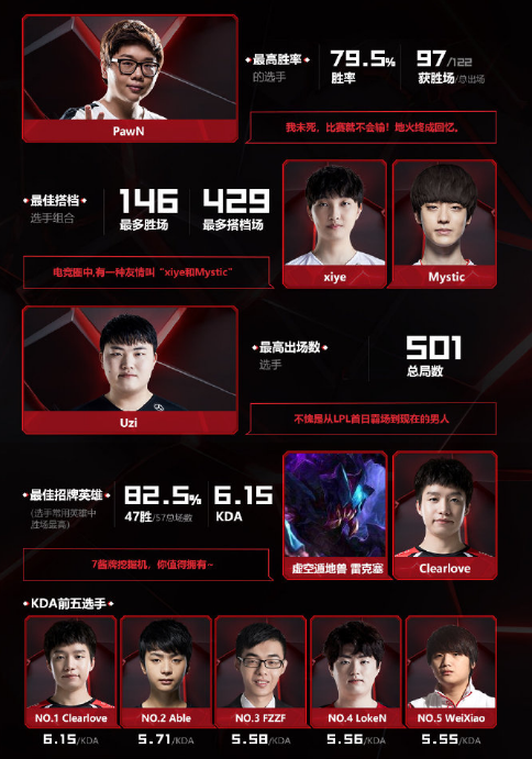 「lpl」LPL七周年披露3个观众不知道的事情，uzi、兮夜和大舅子令人泪目