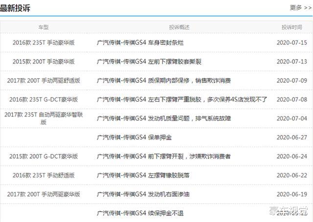SUV|买车需谨慎!近一个月投诉量最高的5款SUV在这里