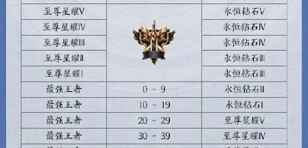 「」S20段位“继承图”大火!20星以下全掉星耀,这1类玩家却笑出声