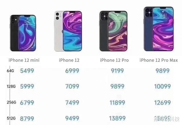 电池|? iPhone12 mini价格讨喜，5大配置“阉割”，电池不忍看！