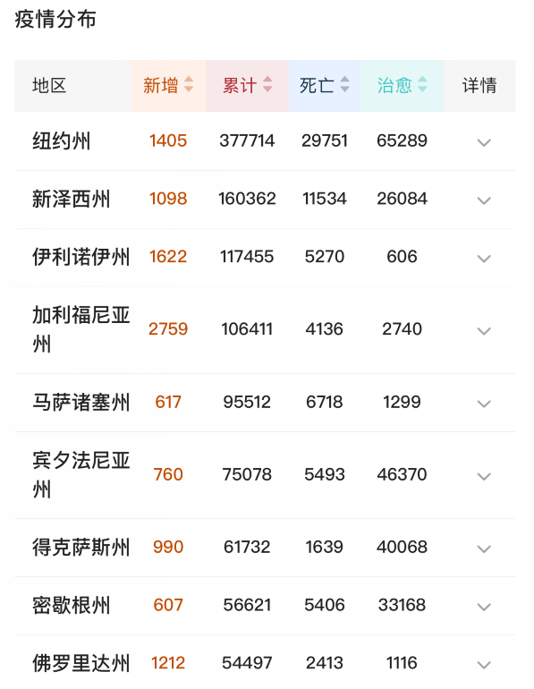 「特朗普」就只差三票!特朗普败了!美国最高法院对特朗普下手了