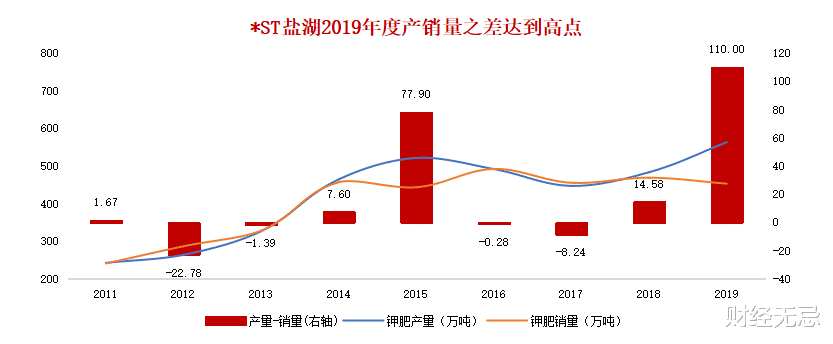 盐湖：*ST盐湖—最确定的收益来源 必将霸者重返
