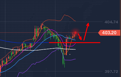 |11.5大选尘埃落定，美元后继无力，贵金属黄金TD发力看多！