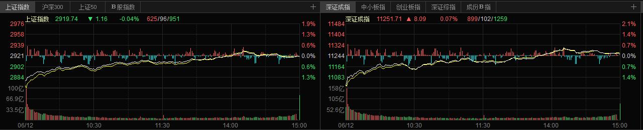 济民制药▲A股66只低价龙头股名单一览!行业龙头,股价处于低位!高人气