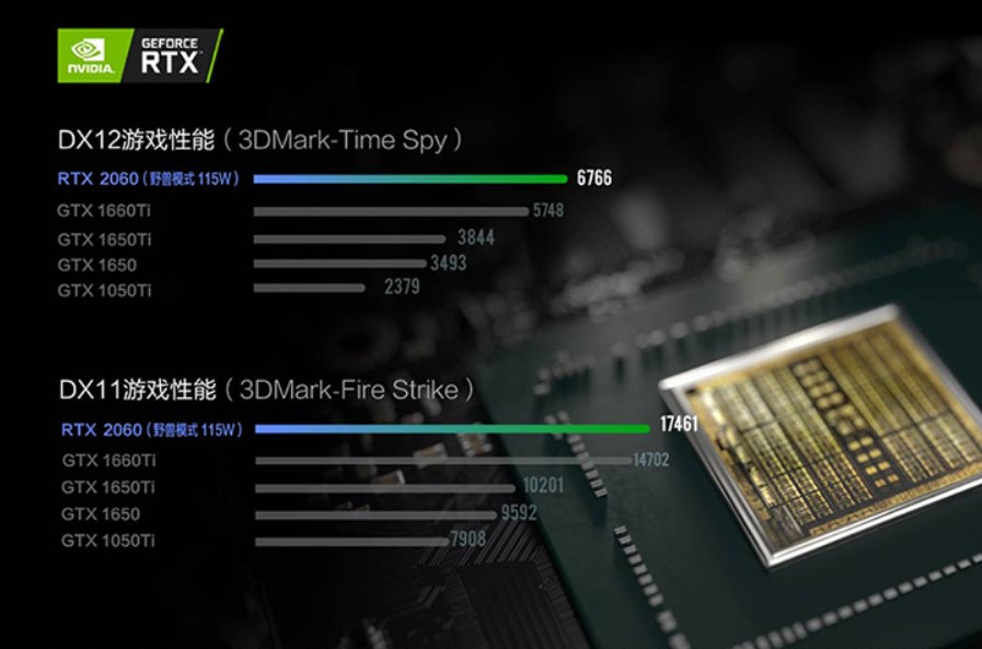|联想R7000P上架：搭载满血RTX2060，首发7499元