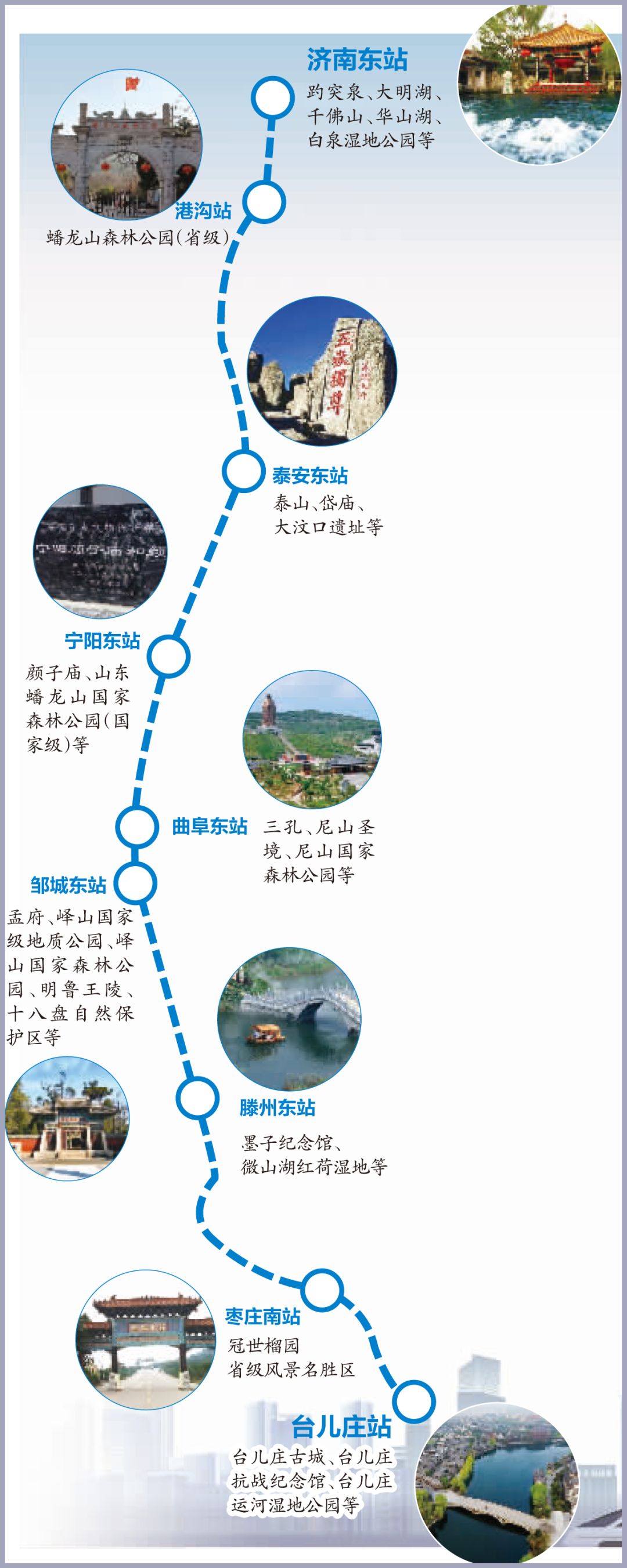 大众网泰安|山东将建最美高铁！泰安设泰安东、宁阳东2座车站，正在公示征求意见→