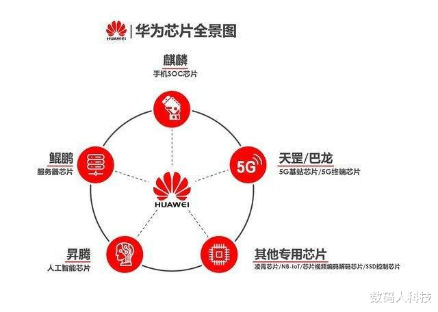 华为|华为再放大招! 全新光刻机技术专利遭曝光: 华为被迫自建芯片生产线