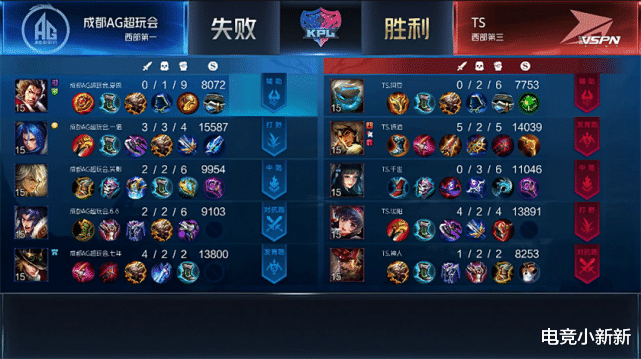 ag战队▲六哥太难了，被BAN了三个坦边！TS最终极限翻盘AG超玩会！