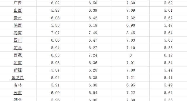 油价 今天1月15日，国内油价调整五连涨！全国加油站92、95号汽油价格