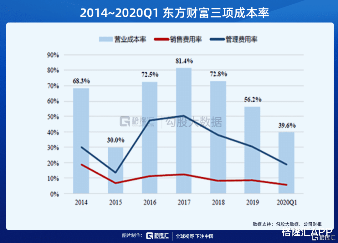 东方财富|为什么东方财富是最好的券商股？