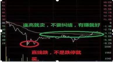 交易|全世界的股票都是t+0，为何中国大陆的是t+1？我整整反复读了10遍