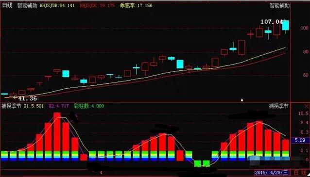 『交易』中国股市铁律：只做一种模式，高抛低吸这么简单，经过多年验证