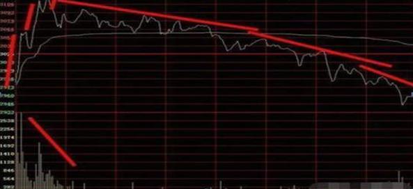 交易|分时图已经说明主力是如何出货的，散户该清醒了，别再傻傻接盘！