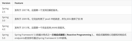 『Java』2020上半年Java面试题总结，20多类1100道面试题含答案解析！