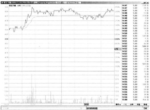 达安基因@一旦出现了“凹形量”形态，散户捉紧上车，涨停板要准备起飞了