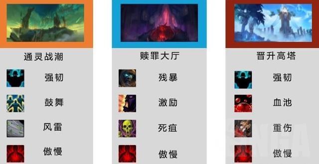 大米|魔兽世界9.0打脸的MDI:平衡一塌糊涂,没带火法的队伍全凉了!