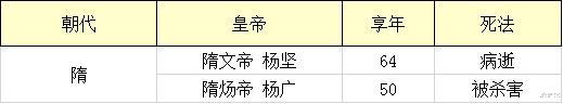 『日军』我统计了中国历史上223位皇帝死因，得出《中国皇帝死法大全》