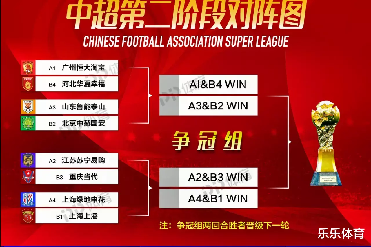 中超|足协疯了！中超新赛制引争议，一场不胜也能保级，国足没戏了！