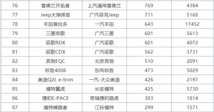 福特|上市被福特吹上天，号称吊打普拉多，如今月销仅299台，沦为笑柄