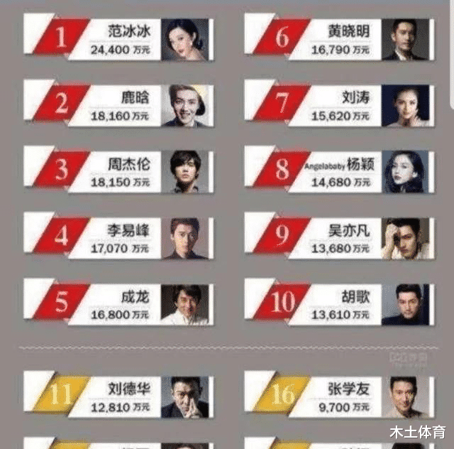 「有情有义」广电总局再次出台“限薪令”！部分明星表示不满，直接罢演？