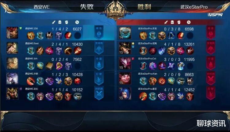 沈梦溪|王者荣耀世冠杯正赛小组赛第二天综述，EsrarPro状态强势反弹