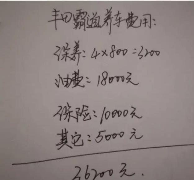 #丰田普拉多#月薪8000，养一辆丰田普拉多压力很大吗？一年多少花销？