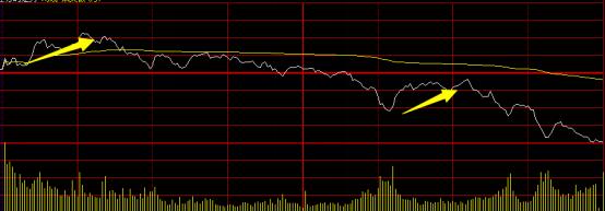 今日A股暴跌151點，超200股跌停，市場發生瞭什麼？-圖3