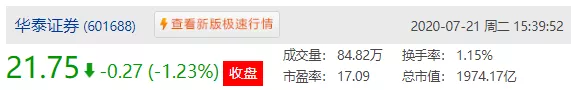 曹德旺|有钱人即将:卖房炒股!A股牛了,沪指涨0.20%收3320