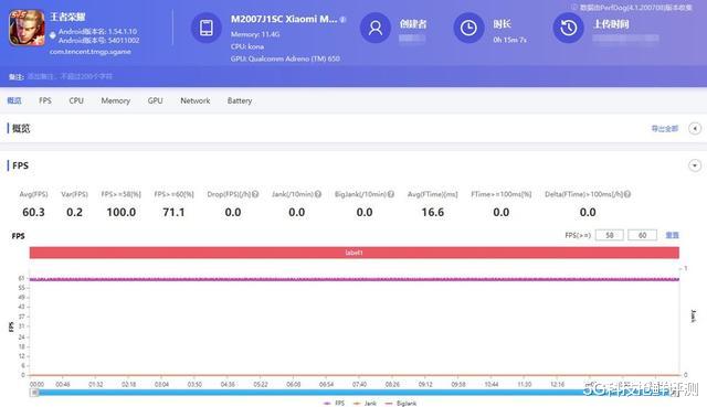 小米科技|安兔兔排行，iQOO 5不及小米10至尊纪念版，游戏体验能逆袭吗？